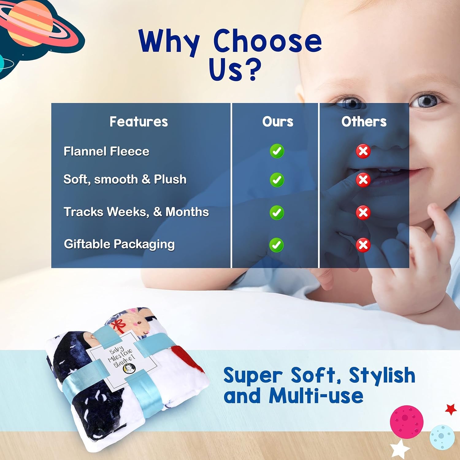 Baby Monthly Milestone Blanket – 50×40” Soft Fleece Photo Blanket with Bib & Frames (Moon Theme)