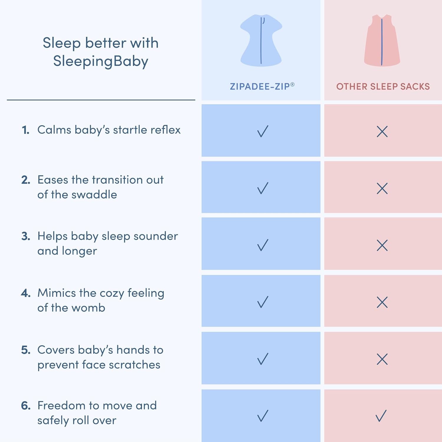 Sleepingbaby Zipadee-Zip Transition Swaddle – Wearable Baby Blanket (Classic Teal, Medium)